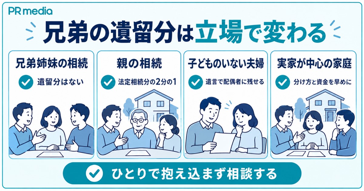兄弟の遺留分は立場で変わり実家の分け方は早めに相談するとまとめた見出し画像